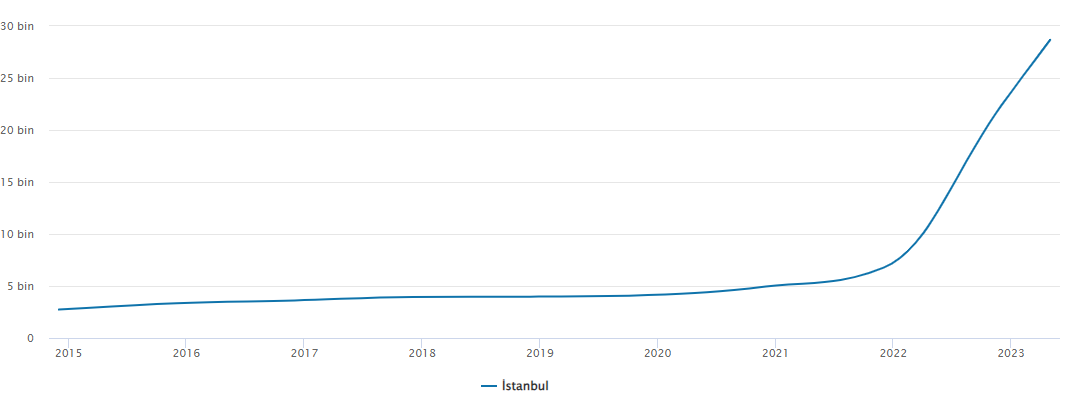 price changes 2023